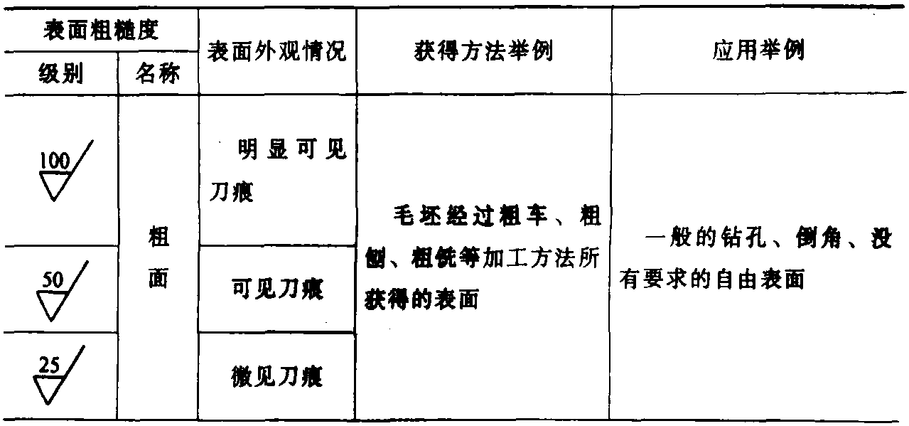 三、各級表面粗糙度的表面特征、經(jīng)濟加工方法及應用舉例(表2-37)